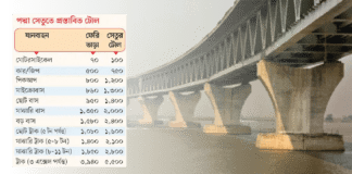 পদ্মা সেতু পারাপারে টোলের হার নির্ধারণ